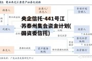 央企信托-441号江苏泰州集合资金计划(国资委信托)