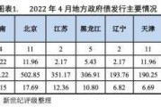 潍坊滨海公有2022年债权(潍坊滨海城投债)