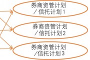 央企信托-467号重庆大足PPN标债的简单介绍