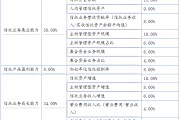 央企信托-123号重庆巴南标准化城投债的简单介绍