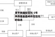 关于陕国投信托-3号陕西西安西咸政信信托的信息