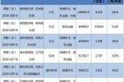关于天津蓟州新城债权一号/二号的信息