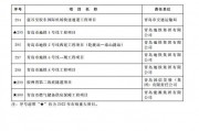 山东青岛RX2022融资计划的简单介绍