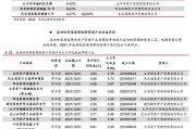 2022年天津北辰开发区债权资产的简单介绍