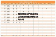 潍坊渤海水产综合开发应收账款债权计划的简单介绍