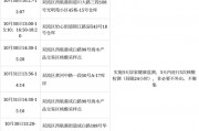 包含红码9号-遂宁广利工业发展2022债权（3）的词条