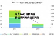 包含2022淄博高青债权系列政府债的词条