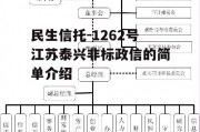 民生信托-1262号江苏泰兴非标政信的简单介绍