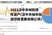 2022汉中市城投债权资产(汉中市城市投资控股发展有限公司)