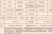 山东济宁邹城市圣城文化旅游开发2022债权系列(邹城亚圣文化产业园)