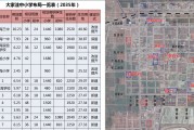 潍坊滨海新城公有债权计划(滨海新区最新通知)