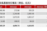 关于山东潍坊城投债优选3号私募证券投资基金的信息