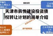 天津市辰悦建设投资债权转让计划的简单介绍