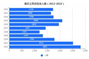 重庆白马山2022年债权资产计划1号的简单介绍