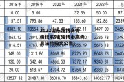 2022山东淄博高青债权系列(淄博市高青县法院拍卖公告)