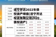 遂宁开达2022年债权资产项目(遂宁开达投资有限公司2020债权资产)