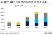 高唐城投2022年债权(高唐2021拆迁)