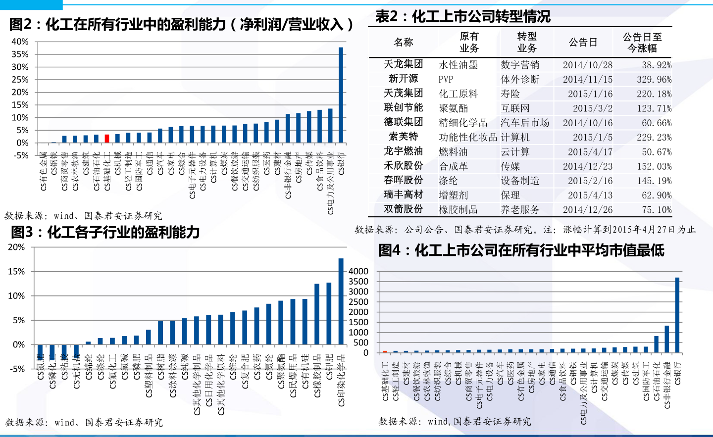 青州国有投资2022年收益权债权项目(青州2021年开工项目)