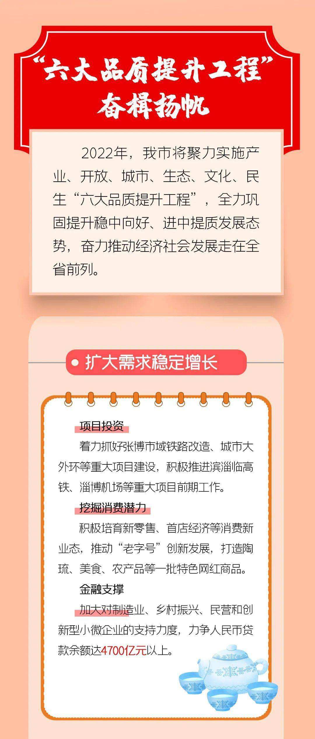 2022年淄博公有债权计划(淄博城市建设债权系列项目)