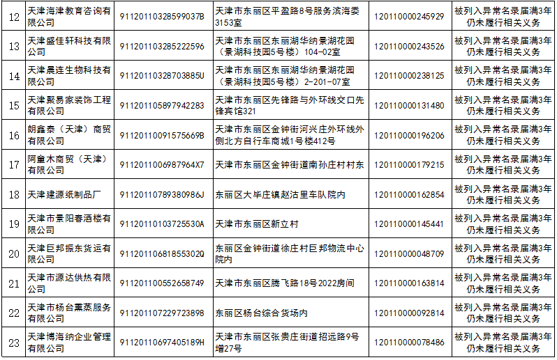天津东丽市政债权2号定融的简单介绍
