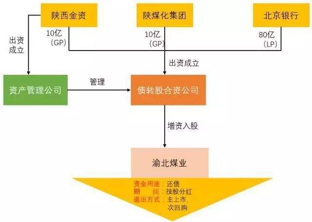 四川成都成金资产管理2022债权转让计划的简单介绍