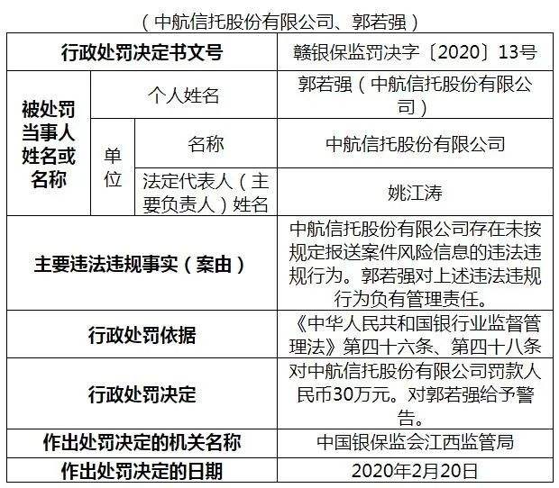 央企信托-37号江苏泰州集合资金信托计划(集团信托资金)
