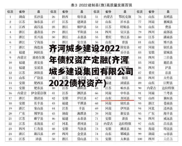 齐河城乡建设2022年债权资产定融(齐河城乡建设集团有限公司2022债权资产)
