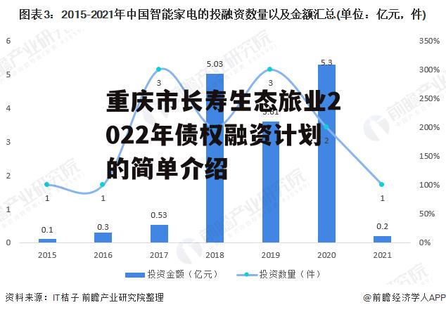 重庆市长寿生态旅业2022年债权融资计划的简单介绍