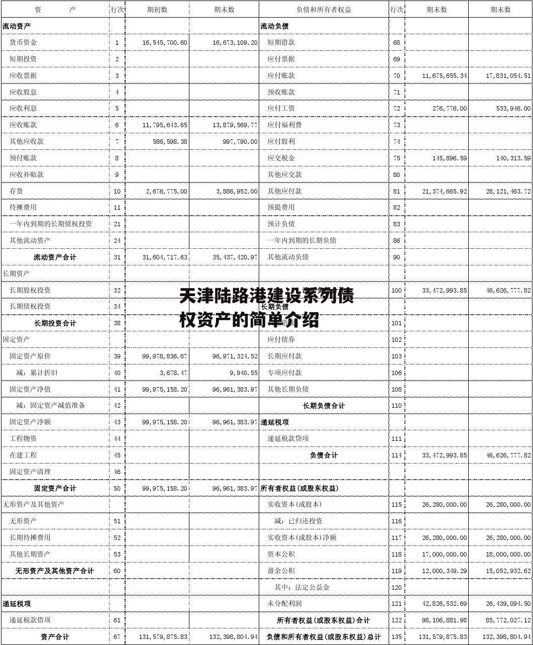 天津陆路港建设系列债权资产的简单介绍