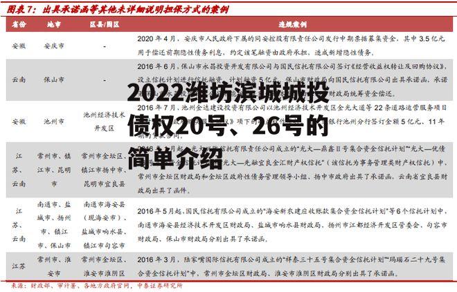 2022潍坊滨城城投债权20号、26号的简单介绍